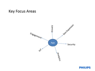 Key Focus Areas
App
Security
 
