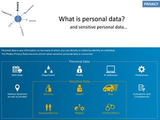 November 01, 2013 _Sector Confidential6
What is personal data?
and sensitive personal data…
A
p
p Security
PRIVACY
 