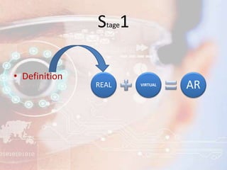 Stage1
• Definition
REAL VIRTUAL
AR
 