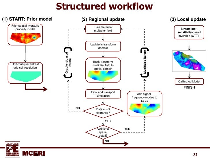 reservoir characterization workflow bhark e w a m mceri norne field reservoir model reservoir characterization workflow bhark e w a m mceri norne field reservoir model
