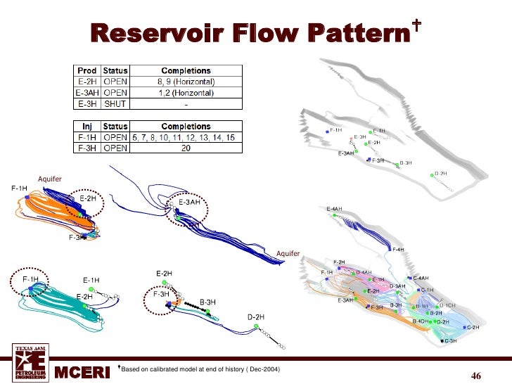 reservoir characterization workflow bhark e w a m mceri norne field reservoir model reservoir characterization workflow bhark e w a m mceri norne field reservoir model
