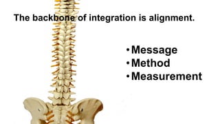 The backbone of integration is alignment.
•Message
•Method
•Measurement
 