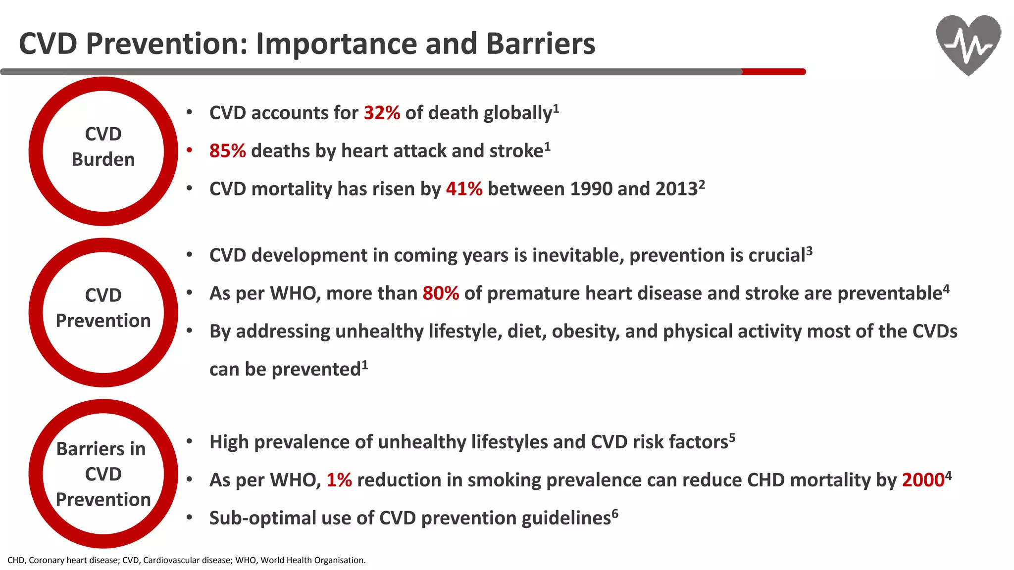Cardiovascular disease (CVD) Prevention: Importance and Barriers | PPTX