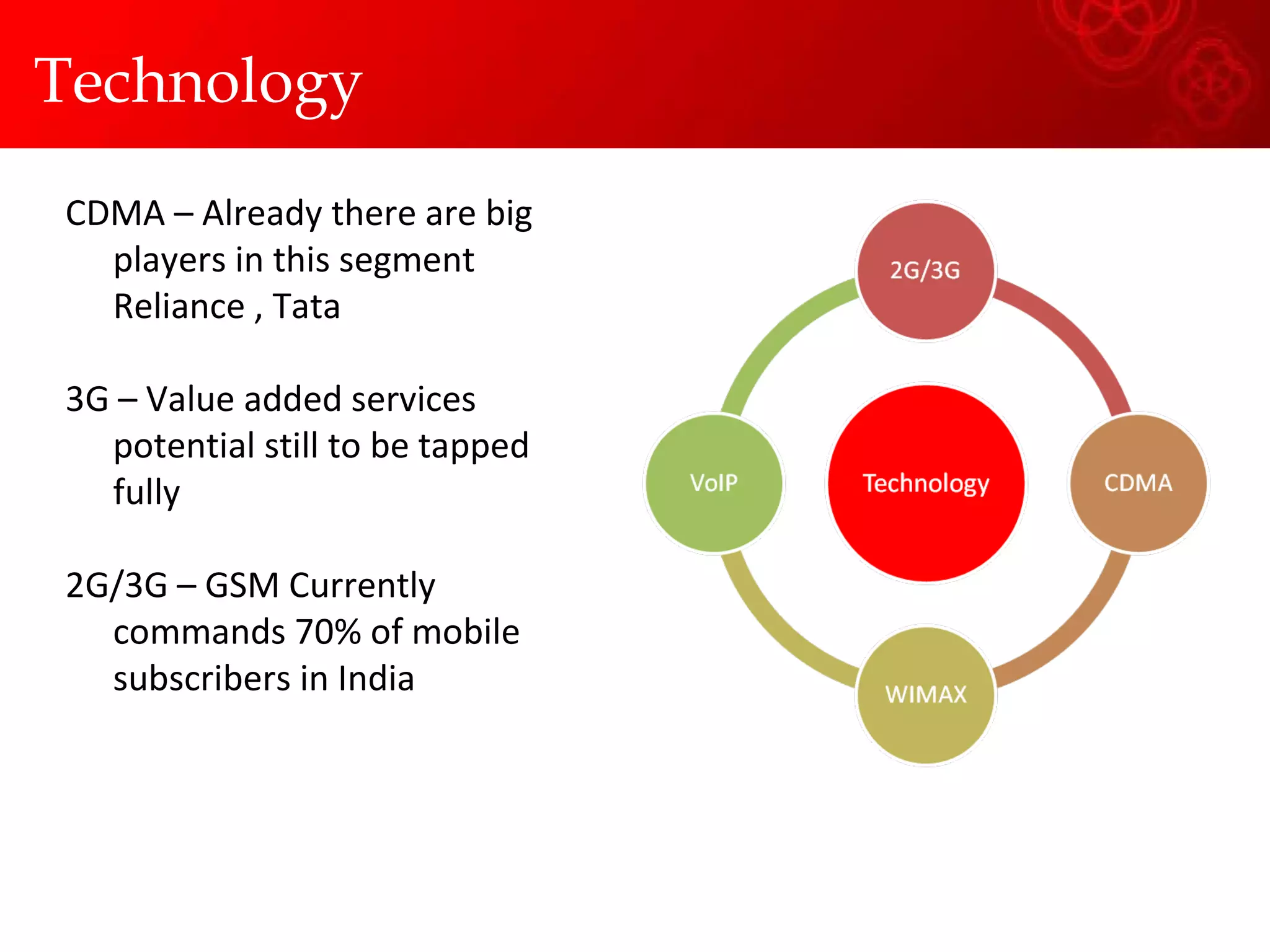 CDMA – Already there are big players in this segment Reliance , Tata  3G – Value added services potential still to be tapped fully 2G/3G – GSM Currently commands 70% of mobile subscribers in India Technology 