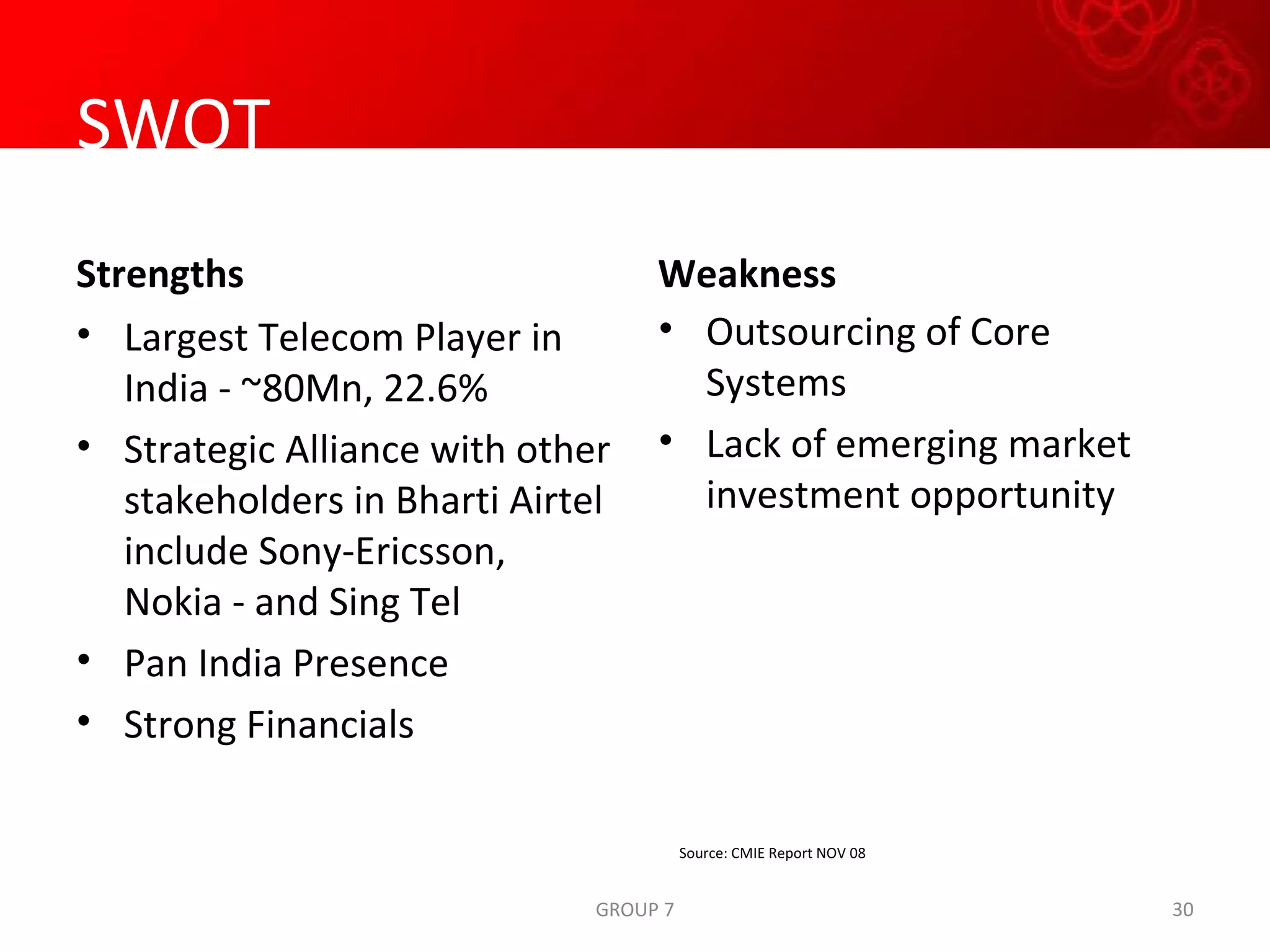 SWOT Strengths Largest Telecom Player in India - ~80Mn, 22.6% Strategic Alliance with other stakeholders in Bharti Airtel include Sony-Ericsson, Nokia - and Sing Tel Pan India Presence Strong Financials Weakness Outsourcing of Core Systems Lack of emerging market investment opportunity Source: CMIE Report NOV 08 GROUP 7 