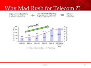 Why Mad Rush for Telecom ?? Large number of additions in telecom subscribers Low teledensity (depicting large untapped potential)  Telecom Advantage GROUP 7 CAGR 40.4% 