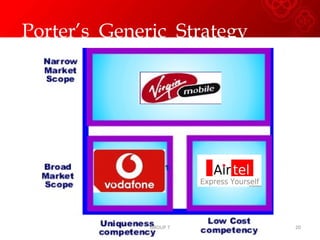 Porter’s  Generic  Strategy  GROUP 7 
