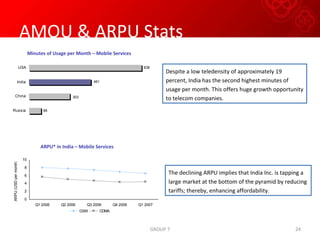 AMOU & ARPU Stats Minutes of Usage per Month  – Mobile Services ARPU* in India  – Mobile Services Despite a low teledensity of approximately 19 percent, India has the second highest minutes of usage per month. This offers huge growth opportunity to telecom companies. The declining ARPU implies that India Inc. is tapping a large market at the bottom of the pyramid by reducing tariffs; thereby, enhancing affordability. GROUP 7 