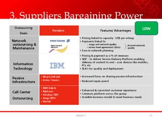 3. Suppliers Bargaining Power GROUP 7 LOW 