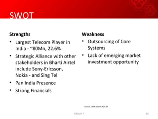 SWOT Strengths Largest Telecom Player in India - ~80Mn, 22.6% Strategic Alliance with other stakeholders in Bharti Airtel include Sony-Ericsson, Nokia - and Sing Tel Pan India Presence Strong Financials Weakness Outsourcing of Core Systems Lack of emerging market investment opportunity Source: CMIE Report NOV 08 GROUP 7 