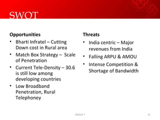 SWOT Opportunities Bharti Infratel – Cutting Down cost in Rural area Match Box Strategy –  Scale of Penetration Current Tele-Density – 30.6 is still low among developing countries Low Broadband Penetration, Rural Telephoney  Threats India centric – Major revenues from India Falling ARPU & AMOU Intense Competition & Shortage of Bandwidth  GROUP 7 