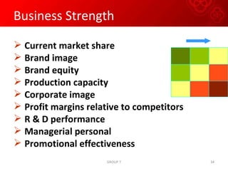 Current market share Brand image Brand equity Production capacity Corporate image Profit margins relative to competitors R & D performance Managerial personal Promotional effectiveness Business Strength GROUP 7 