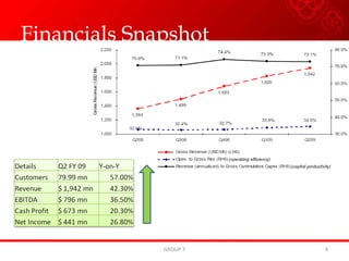 Financials Snapshot GROUP 7 