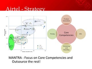 Airtel - Strategy MANTRA : Focus on Core Competencies and Outsource the rest! 