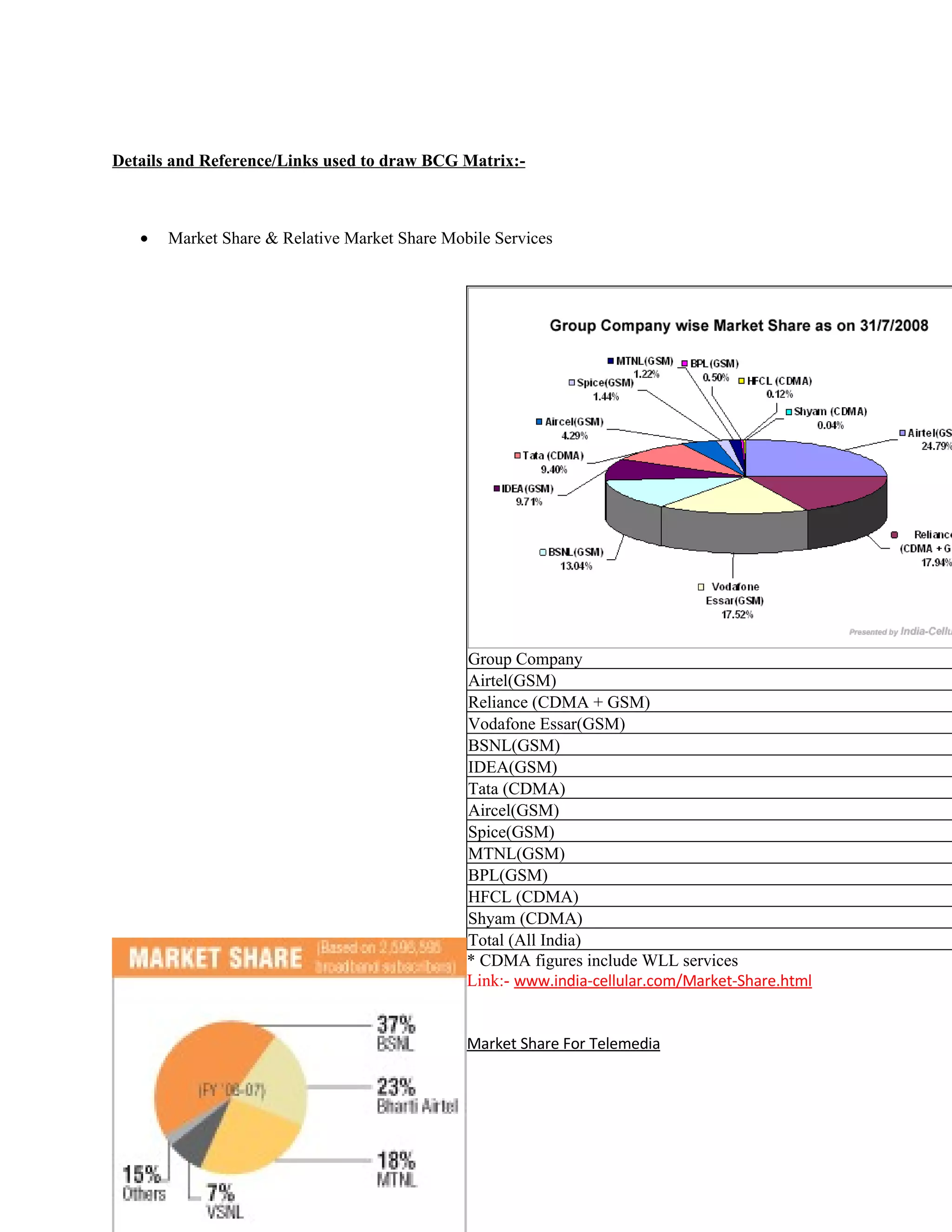 Bharti Analysis-BCG Matrix