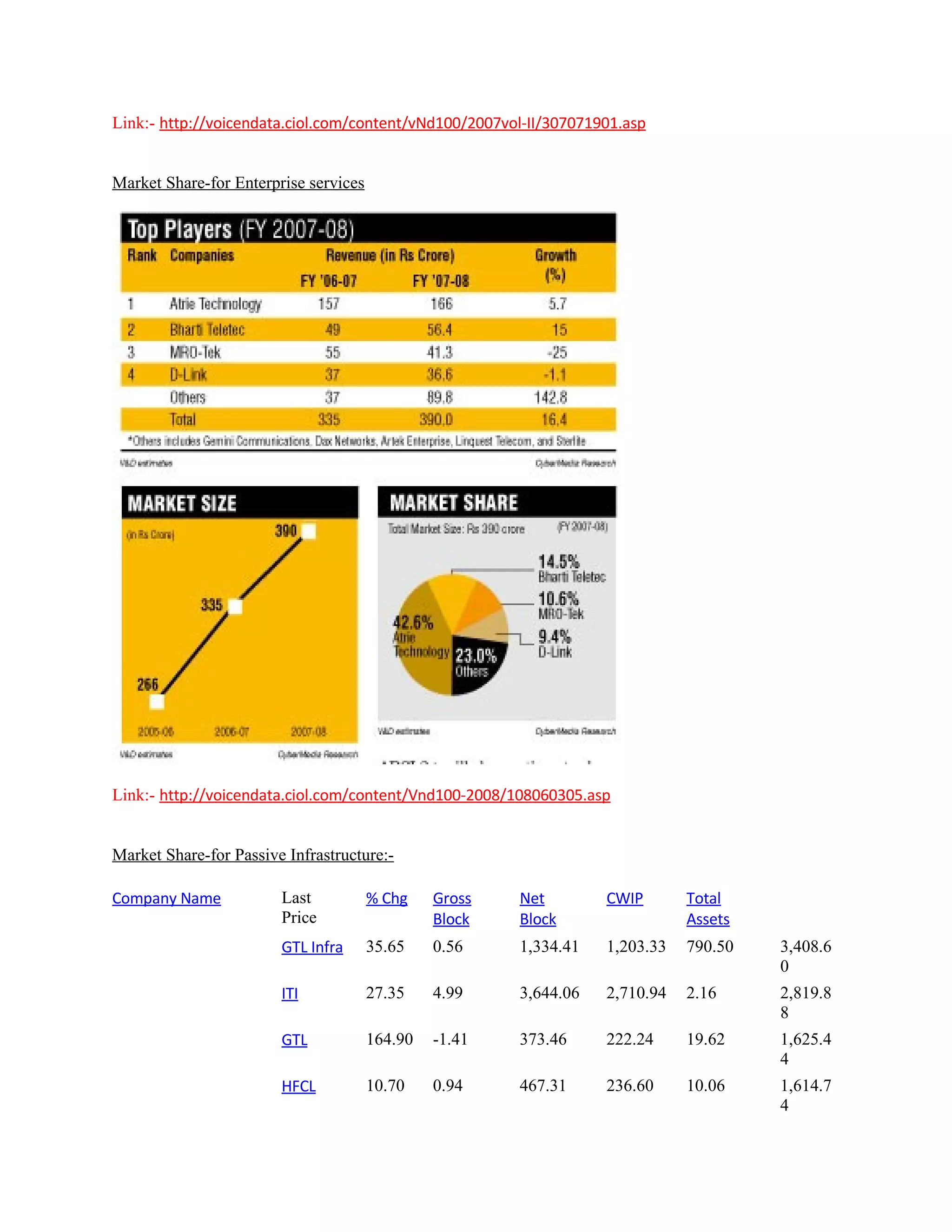 Bharti Analysis-BCG Matrix
