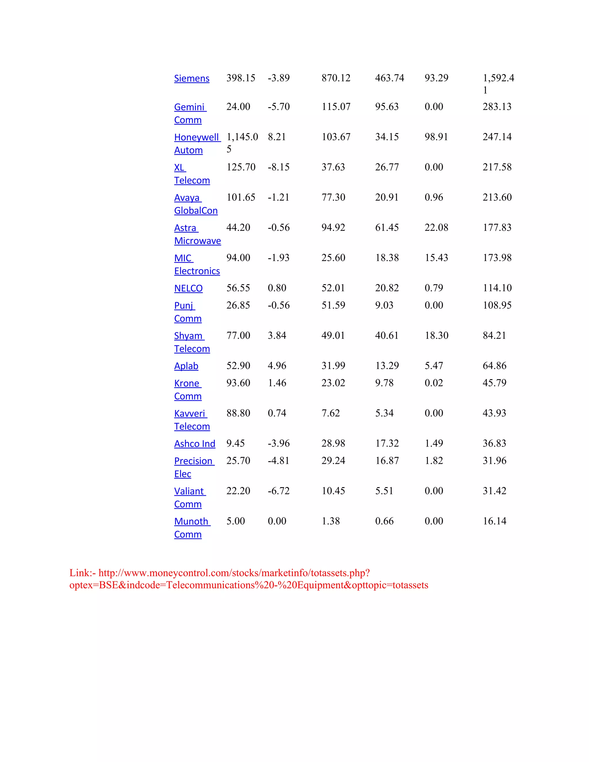 Bharti Analysis-BCG Matrix