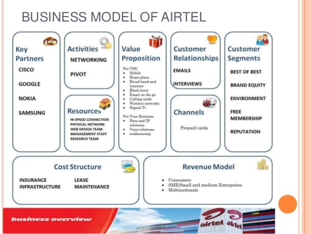 My English Class Essay Term Paper On Airtel How To Start A Business Essay also Example Of Thesis Statement For Argumentative Essay Airtel The Indian Telecommunication Services Company Essay Science Fiction Essay