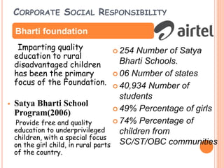 CORPORATE SOCIAL RESPONSIBILITY
Imparting quality
education to rural
disadvantaged children
has been the primary
focus of the Foundation.
 Satya Bharti School
Program(2006)
Provide free and quality
education to underprivileged
children, with a special focus
on the girl child, in rural parts
of the country.
 254 Number of Satya
Bharti Schools.
 06 Number of states
 40,934 Number of
students
 49% Percentage of girls
 74% Percentage of
children from
SC/ST/OBC communities
Bharti foundation
 