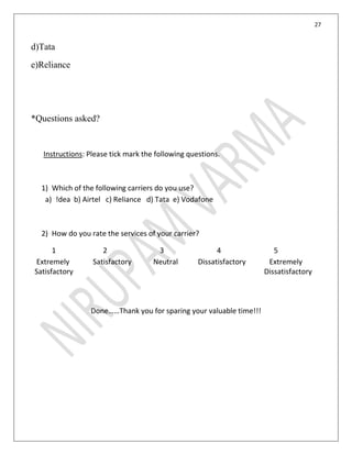 27
d)Tata
e)Reliance
*Questions asked?
Instructions: Please tick mark the following questions.
1) Which of the following carriers do you use?
a) !dea b) Airtel c) Reliance d) Tata e) Vodafone
2) How do you rate the services of your carrier?
1 2 3 4 5
Extremely Satisfactory Neutral Dissatisfactory Extremely
Satisfactory Dissatisfactory
Done……Thank you for sparing your valuable time!!!
 