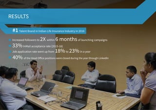 #1 Talent Brand in Indian Life Insurance Industry in 2016
RESULTS
Increased followers to 2X within 6 monthsof launching campaigns
33%InMail acceptance rate (2015-16)
Job application rate went up from 18%to 23%in a year
40% of the Head Office positions were closed during the year through LinkedIn
 