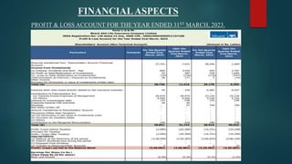 FINANCIALASPECTS
PROFIT & LOSS ACCOUNT FOR THE YEAR ENDED 31ST MARCH, 2023.
 