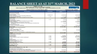 BALANCE SHEET AS AT 31ST MARCH, 2023
 