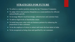 STRATEGIES FOR FUTURE
 To achieve a market position among the top 5 Insurance Companies.
 To adapt AXA's best practice blueprints as a sound platform for efficient
and profitable growth.
 To leverage Bharti's local knowledge, infrastructure and customer base.
 To deliver high levels of shareholder return
 To build long term value with our business partners by enhancing the
proposition to their customers
 To be the employer of choice to attract and retain the best talent in India
 To be recognised as being close and qualified by our customers
 