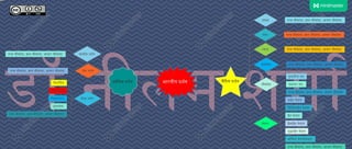 Bhartiya darshan chart