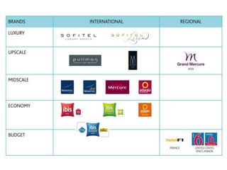 Bhasarrao hospitality ppt