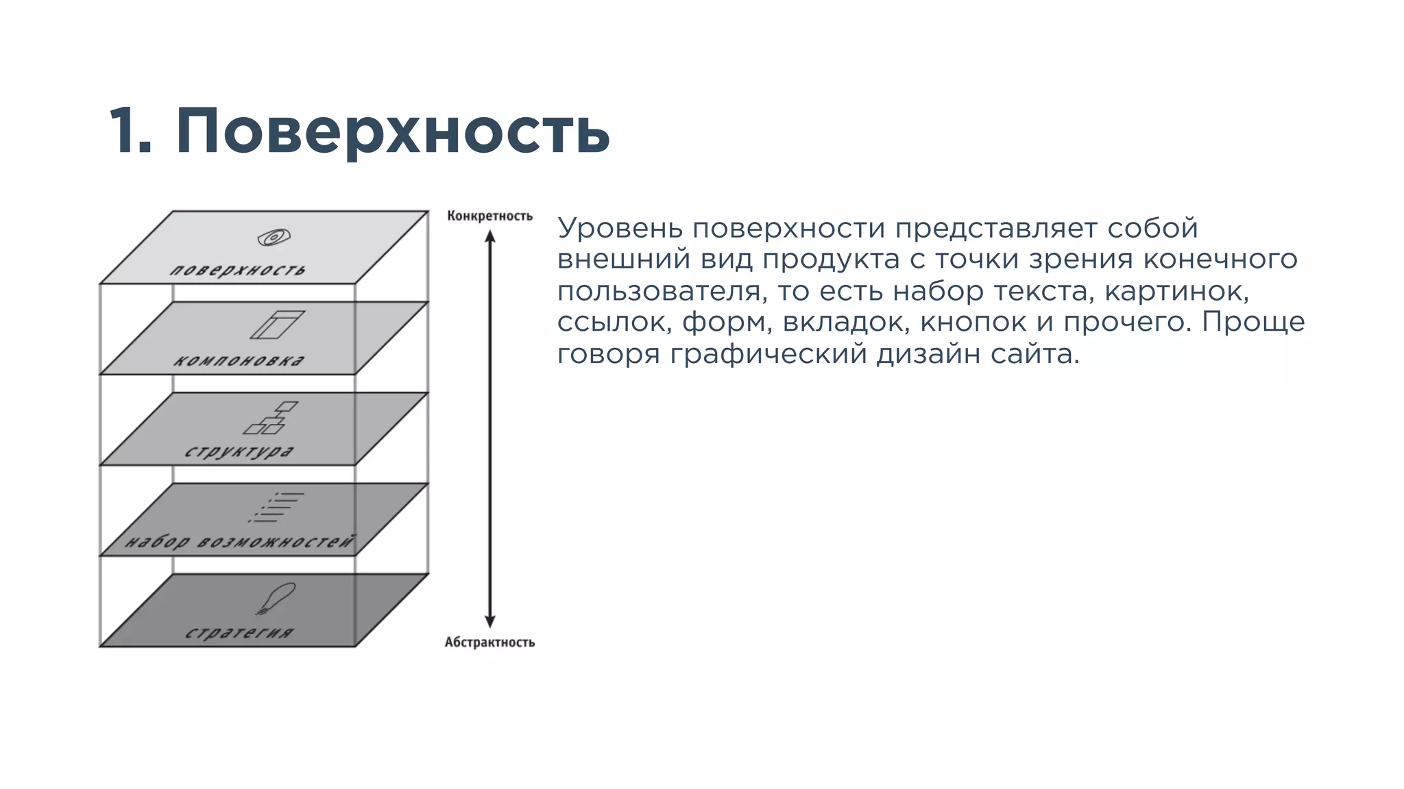 Slide 12