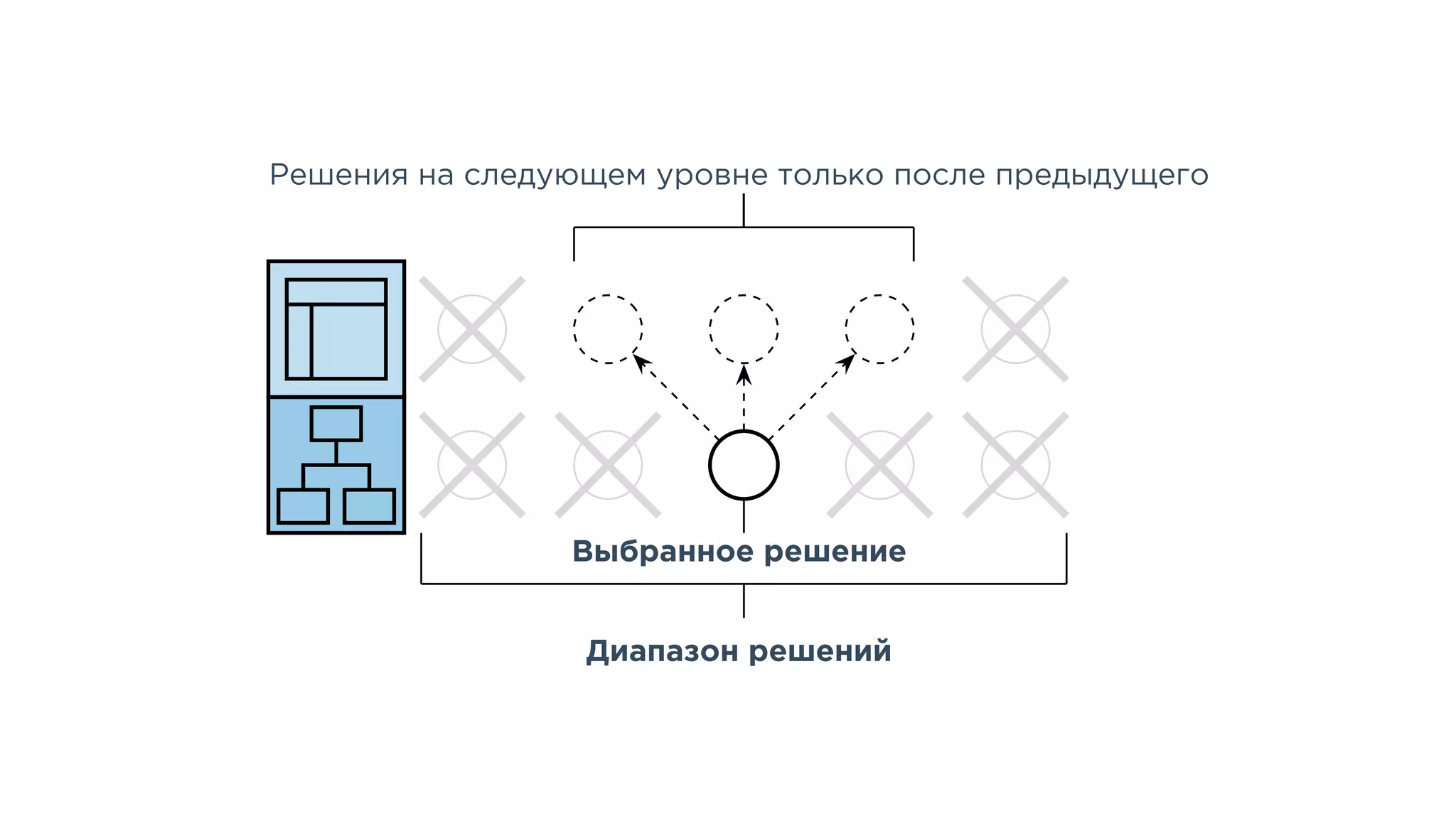 Slide 17