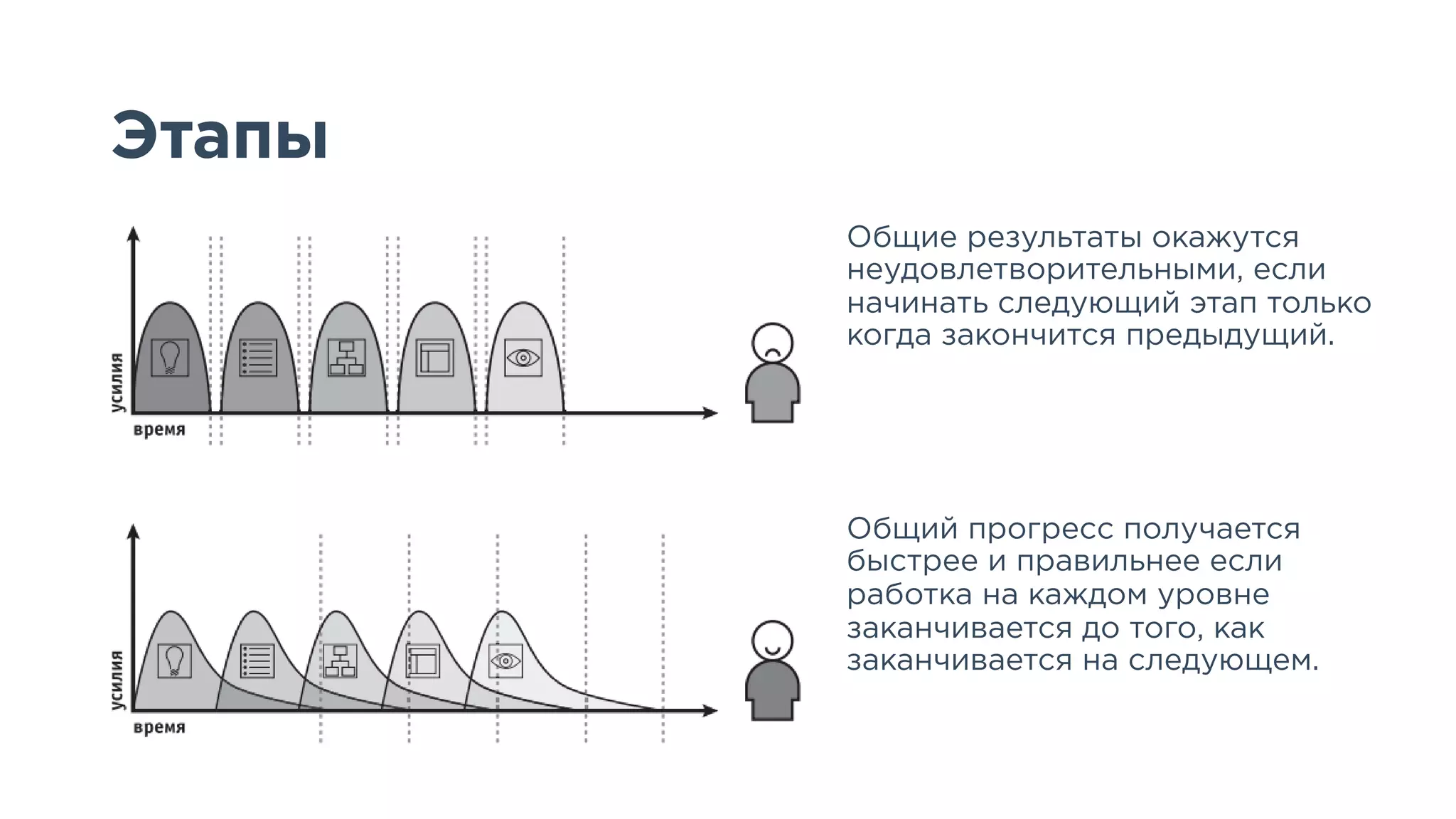 Slide 19