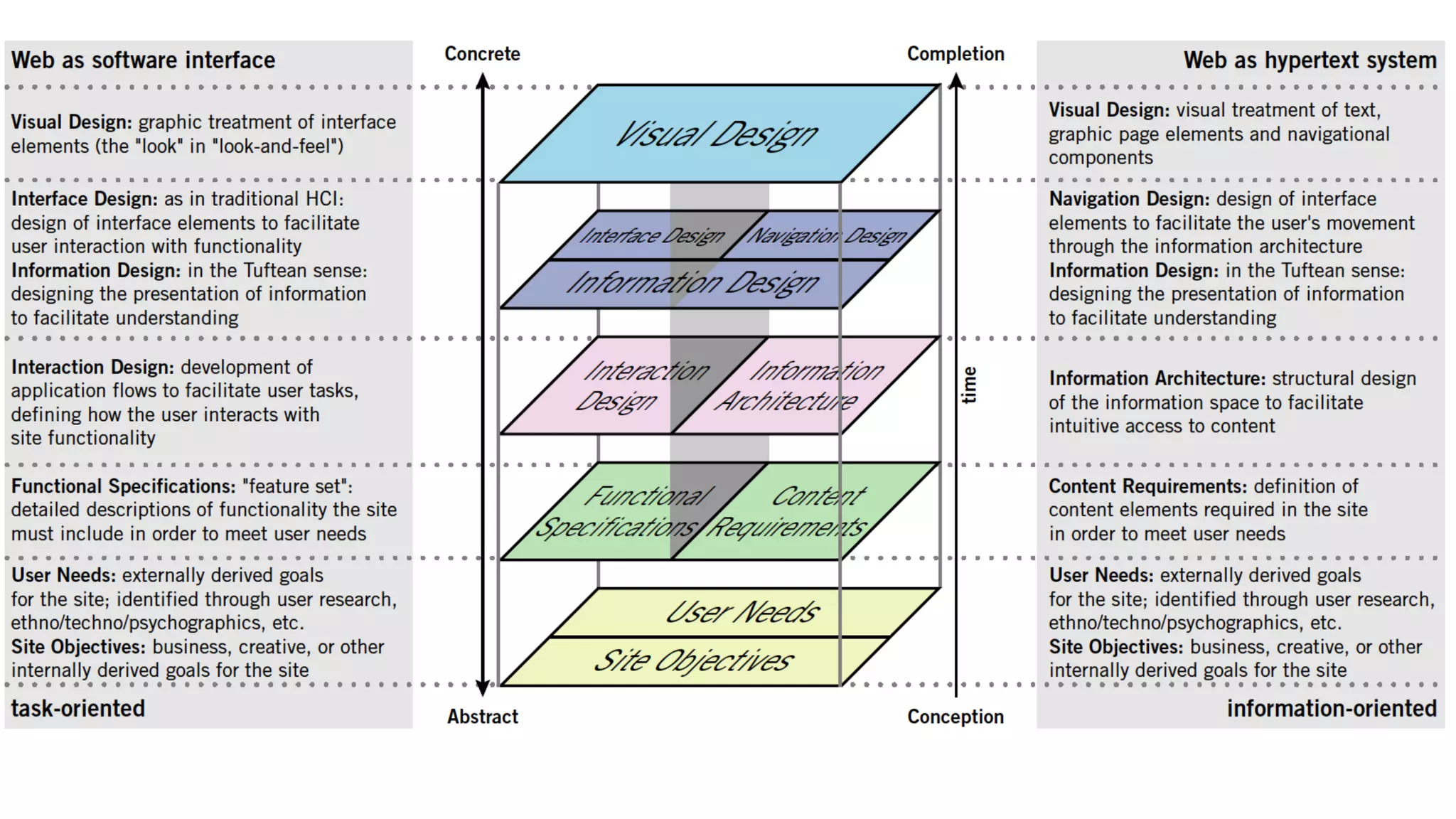 Slide 20