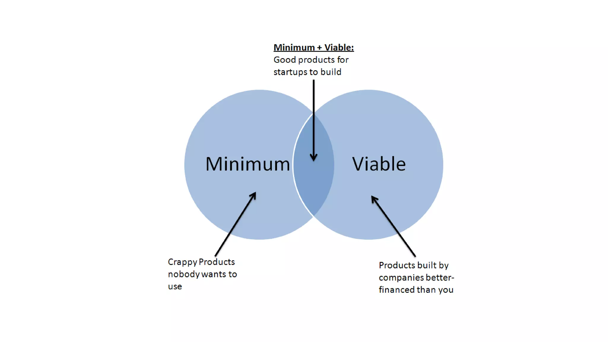 Slide 23