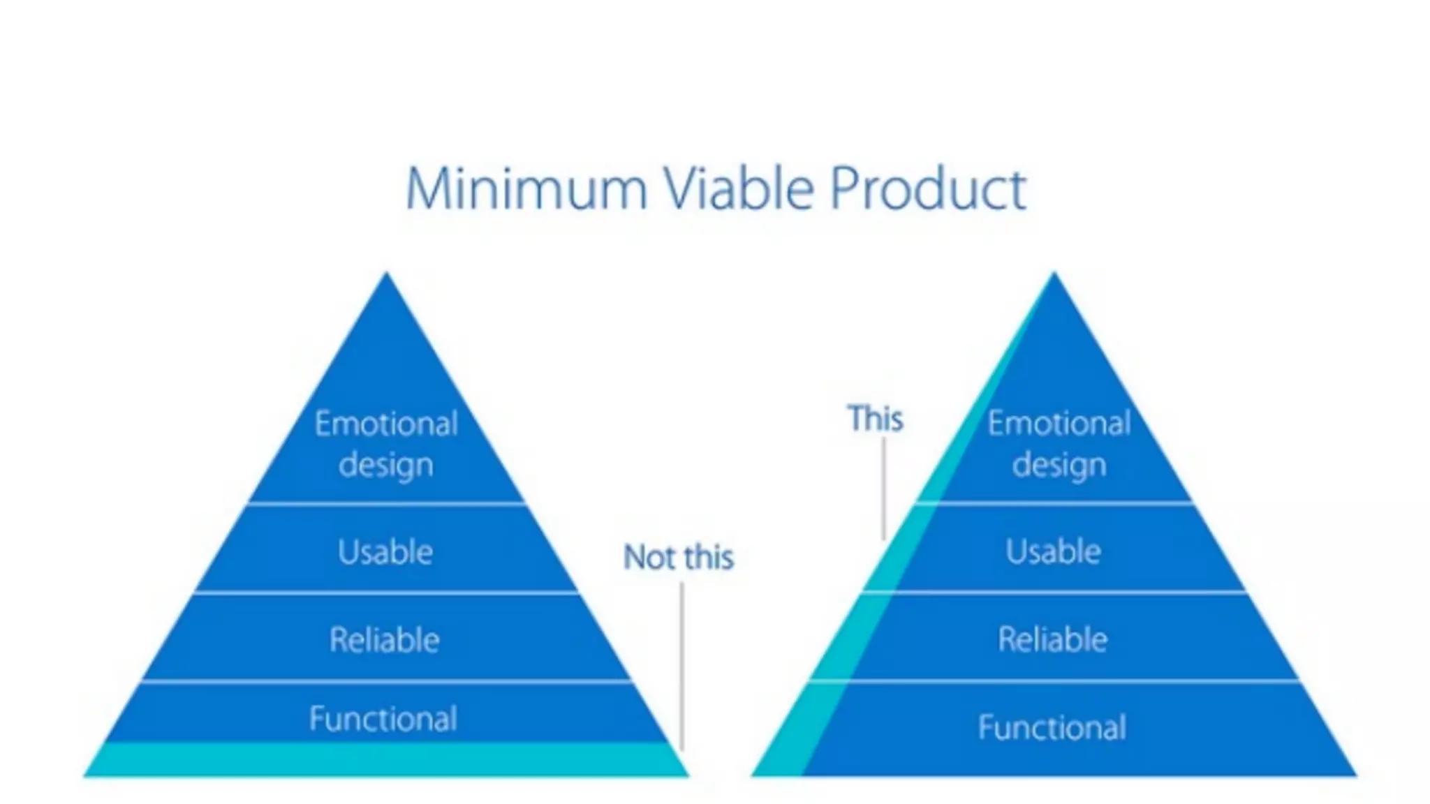 Slide 24