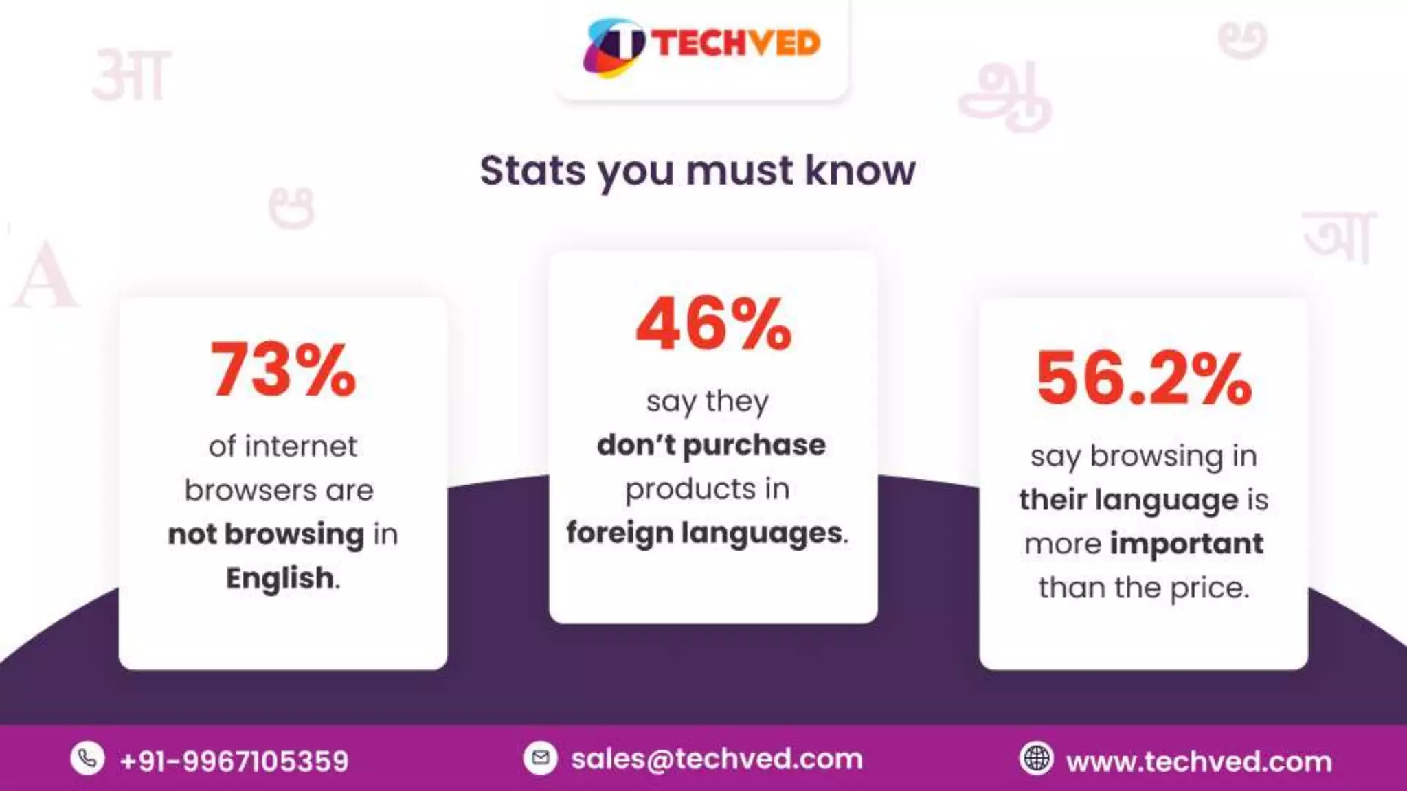 Multilingual Website - How they can enhance your business