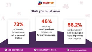 Multilingual Website - How they can enhance your business