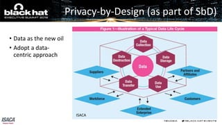 • Data as the new oil
• Adopt a data-
centric approach
Privacy-by-Design (as part of SbD)
ISACA
 