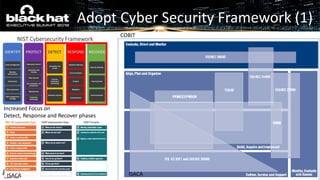 Adopt Cyber Security Framework (1)
ISACA
COBIT
Increased Focus on
Detect, Response and Recover phases
ISACA
 