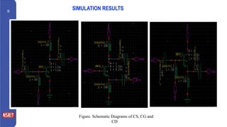 Presenation based on the CMOS RF circuits | PPTX