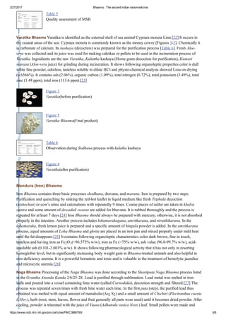 Bhasma - Nano Medicine (Ancient India - Ayurveda) | PDF