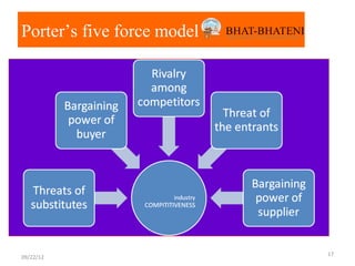 Porter’s five force model




                            17
09/22/12
 