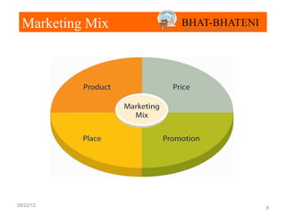 Marketing Mix




09/22/12
                  8
 