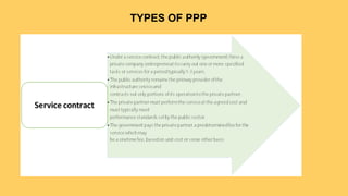 TYPES OF PPP
 