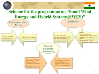 Scheme for the programme on “Small Wind
         Energy and Hybrid Systems(SWES)”


                                                                      Rating:
                                                                      Capacity of individual
                                                                      Aerogenerators /hybrid-100 kW
State Nodal                               Bundled Proposals
              Manufacturers               cumulative capacity of 30   Ceiling of CFA for single
Agency(SNA)                               kW, min of 3 systems        project
                                                                      Aerogenerators : 10 kW
                                                                      Hybrid systems : 50 kW




                 Community Use, and
                 Direct use by Govt.,      Individuals, Industrial
                 Defence, Para             users, R&D and
                 Central/State military    academic institutions-
                 etc-                      40 % of ex-works cost
                 60 % of ex-works cost


                                                                                               11
 