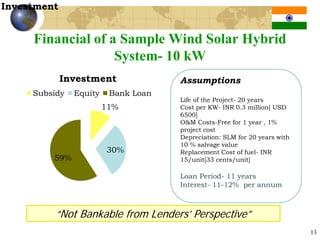Investment


     Financial of a Sample Wind Solar Hybrid
                   System- 10 kW
             Investment              Assumptions
     Subsidy   Equity    Bank Loan
                                     Life of the Project- 20 years
                        11%          Cost per KW- INR 0.3 million[ USD
                                     6500]
                                     O&M Costs-Free for 1 year , 1%
                                     project cost
                                     Depreciation: SLM for 20 years with
                                     10 % salvage value
                        30%          Replacement Cost of fuel- INR
         59%                         15/unit[33 cents/unit]

                                     Loan Period- 11 years
                                     Interest- 11-12% per annum



          “Not Bankable from Lenders’ Perspective”
                                                                           13
 