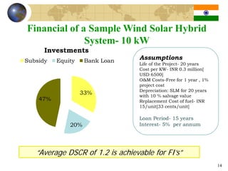 Financial of a Sample Wind Solar Hybrid
              System- 10 kW
      Investments
Subsidy   Equity    Bank Loan
                                  Assumptions
                                  Life of the Project- 20 years
                                  Cost per KW- INR 0.3 million[
                                  USD 6500]
                                  O&M Costs-Free for 1 year , 1%
                                  project cost
                                  Depreciation: SLM for 20 years
                   33%            with 10 % salvage value
    47%                           Replacement Cost of fuel- INR
                                  15/unit[33 cents/unit]

                                  Loan Period- 15 years
              20%                 Interest- 5% per annum




   “Average DSCR of 1.2 is achievable for FI’s”
                                                                   14
 