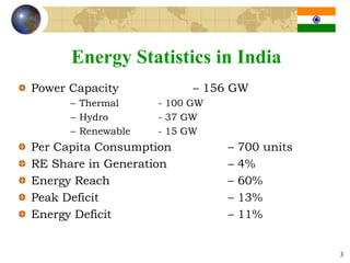 Energy Statistics in India
Power Capacity            – 156 GW
      – Thermal     - 100 GW
      – Hydro       - 37 GW
      – Renewable   - 15 GW
Per Capita Consumption         –   700 units
RE Share in Generation         –   4%
Energy Reach                   –   60%
Peak Deficit                   –   13%
Energy Deficit                 –   11%


                                               3
 