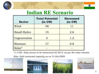 Indian RE Scenario
                     Total Potential           Harnessed
     Sector             (in GW)                 (in GW)
Wind                         48                      11

Small Hydro                  15                     2.6

Cogeneration                  5                     1.2

Biomass                      17                     0.8
Solar*                        -                       -
*1.3 GW Solar power to be harnessed till 2013, as per the solar mission
Note: Grid connected capacity as on 31-Oct-2009




                                                                          4
 